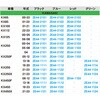 ZE44-1122 PIVOTレバーセット ZETA RACING(ジータレーシング) 55295547