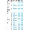 ZE44-4169 PIVOTレバーセット ZETA RACING(ジータレーシング) 55295583
