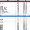 ZE52-2314 ラジエターガード ZETA RACING(ジータレーシング) 55295723