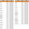 ZE56-51064 WP Rサスヨウ ガスバルブ ZETA RACING(ジータレーシング) 55295897
