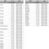 ZE56-51064 WP Rサスヨウ ガスバルブ ZETA RACING(ジータレーシング) 55295897