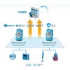 ADAM-6060-D1 C[TlbgW[EADAM-6000V[YyfW^I/O E[EJE^z Advantech(AhoebN) 55319103
