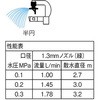 ECXH12-11HC-ZA }CNwbh p[g~jXv[ SANEI 55572712