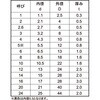 24X44X2.0 iCW ㍰ 55692406