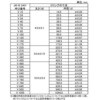 4D-V-790 OO 4D-V ㍰ 55722488