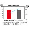525SPR/3D(BKGGP) 114L MLJ V[`F[ 525SPR/3D ubN/S[h EK`F[ 21009880