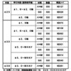 55761101,55761110,55761119