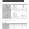 CCN-12040-500mm 透明タイプ 収縮率1/3 高収縮防水熱収縮チューブ 粘着付 デンカエレクトロン 57048778