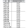 TN4-8R-1P ネオジム磁石 TRUSCO 57221632
