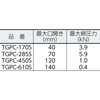 TGPC-285S C型グリッププライヤー(自在金具付) TRUSCO 57227835