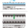 X-TGRIP-S-L グリッピング人工皮革手袋X-TGRIP TRUSCO 57230915
