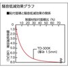 TD-300K 軽量制振粘着シート TRUSCO 57232272