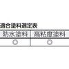 TWPR-13S-4 スモールローラー(防水塗料・高粘度塗料用) TRUSCO 57235806