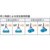TWAL-10S6 玉掛けワイヤロープスリング アルミロック Aタイプ TRUSCO 57236585