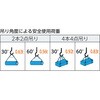 TWAL-6S3 玉掛けワイヤロープスリング アルミロック Aタイプ TRUSCO 57236637