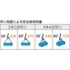TWAL-6S2 玉掛けワイヤロープスリング アルミロック Aタイプ TRUSCO 57236612