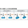 TWAL-8S4 玉掛けワイヤロープスリング アルミロック Aタイプ TRUSCO 57236725