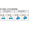 TWAL-9S5 玉掛けワイヤロープスリング アルミロック Aタイプ TRUSCO 57236813