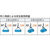 TWAL-12S1 玉掛けワイヤロープスリング アルミロック Aタイプ TRUSCO 57236838