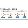 TWAL-16S2 玉掛けワイヤロープスリング アルミロック Aタイプ TRUSCO 57237014