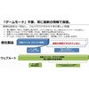 WSAISP-2Y-3D WEBROOT SecureAnywhereC^[lbgZLeBvX2N3 WEBROOT 57240788