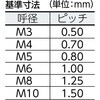 B35-1025 蝶ボルト(ステンレス) TRUSCO 57262406