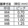 B71-0410 プレス蝶ボルト(ステンレス) TRUSCO 57258976