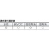 TMIR-5F-3 ミニマムローラー(仕上用) TRUSCO 57262984