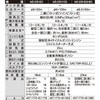 MS-ERH50H85 GW^ MS-ERV[Y Hi 57328276