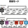 ミニマルチライト LETC190 がまかつ Gamakatsu