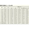 ZS-799 LT-354pWq