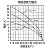 YSIF12ZDD0710 サンキューブ 角型コネクタ A形インサート 三桂製作所 58025949