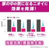 - 消臭力 クリアビーズイオン消臭プラス エステー 58080076
