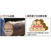 SPS-18N [dLk|[`F\[ 18V 2D0Ah X}[gV[Y Hi 62745979