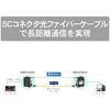 DMC-E1SCS1 産業用光メディアコンバータ シングルモード ダイヤトレンド 58119803
