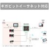 DEH-GTX8U 産業用イーサネットスイッチングハブ ギガビットLAN対応 ダイヤトレンド 58119846
