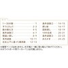 N08511 ݂R炵Ă邨m[g() wXeCt 59078891