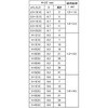 5X45X35 3J-j _o ix ㍰ 59230240