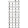 59287001,59287010,59287019,59287028,59287037,59287046