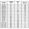 45724 ibg(2V ㍰ 59288839
