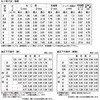 59401828,59401837,59401846,59401855,59401871,59401880