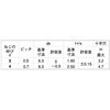 4X10 3J-B f^Cg-3(oCh ㍰ 59445280