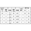 3X5 BK SUS(+)~CgRlW ㍰ 59447511