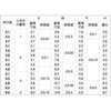 59502269,59502305,59502348,59502391,59502427,59502470,59502506,59502856,59502899,59502935,59502978,59503021,59503057,59503100,59503136,59503179,59503215,59503258,59503301,59503337,59503380,59503416,59503459,59503486,59503529,59503565,59503608,59503651,59503687,59503730,59503766,59503809,59503845,59503888,59503931,59503967,59504010,59504046,59504089,59504125,59504168,59504211,59504247,59504290,59504326,59504369,59504405,59504448,59504491,59504527,59504570,59504606,59504649,59504676,59504719,59504755,59504798,59504841,59504877,59504920,59504956,59504999,59505035,59505078,59505121,59505157