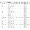 59512839,59512848,59512857,59512866,59512875