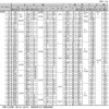 59561191,59561200,59561209,59561218,59561227,59561236