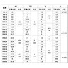 59561306,59561315,59561331,59561340,59561349,59561358