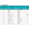 SVBW-4C-0 SUS316XeX  ~j`Aou(ሳj[h^Cv) SVBW O}eATvC 59777509