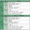 RNYM3-1520-EP-12-J4NSLB nC|jbN@ ZFd@BH 59994080