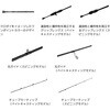 SYKC-702ML \eB[X^C N_C AbuGarcia(AuKVA) 60078001